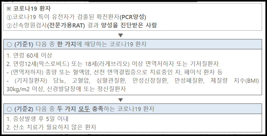 기준1과 기준2를 충족하는 코로나19 환자-(질병관리청)