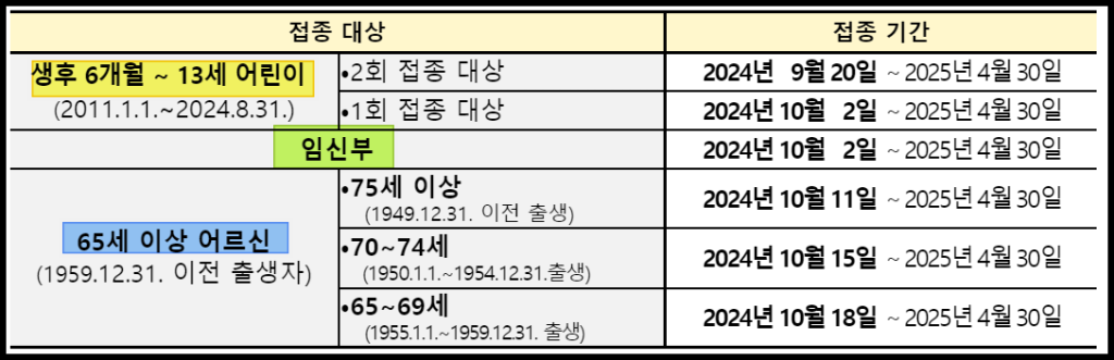 2024 독감접종시기와 무료접종나이-질병관리본부