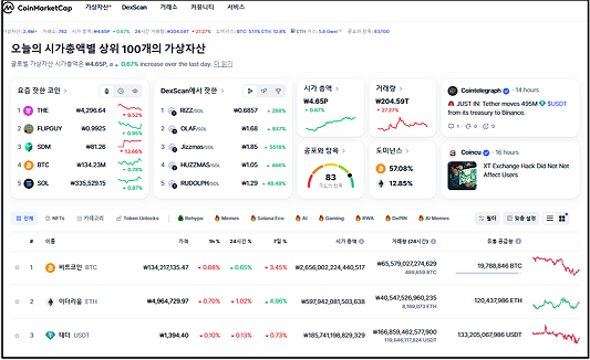 코인마켓갭-메인화면