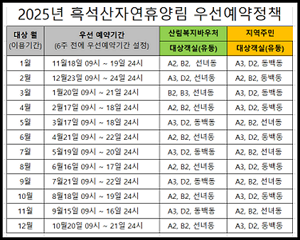 흑선산자연휴양림 우선 예약 정책