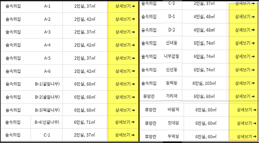 흑석산자연휴양림 숙소 안내