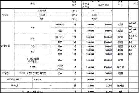 흑석산자연휴양림 이용요금