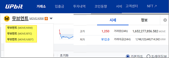 업비트-무브먼트 코인-시세, 정보