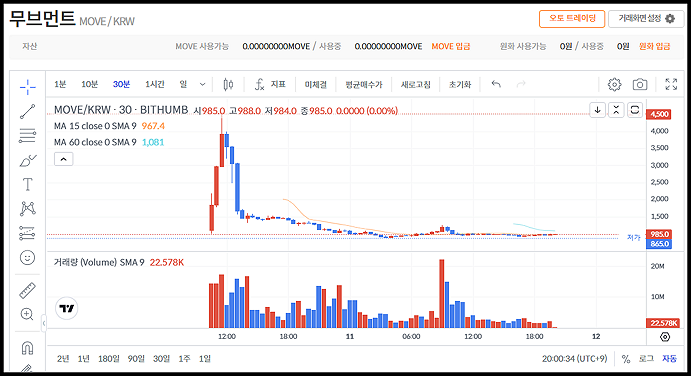 빗썸-무브번트 코인-차트