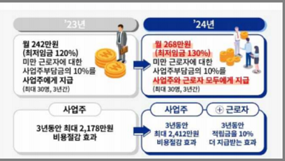 푸른씨앗 퇴직연금 장점