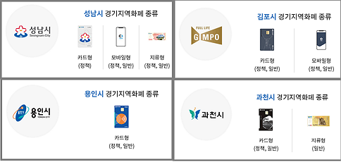 재난지원금 25만원- 재난지원금 신청-소비쿠폰- 지역화폐- 경기도 지역화페
