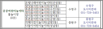 2025년 성남 물놀이장, 탄천 물놀이장 24곳 개장 안내 및 주차장 팁 1