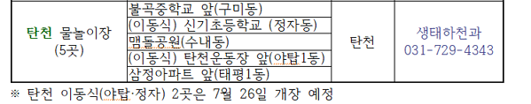 2025년 성남 물놀이장, 탄천 물놀이장 24곳 개장 안내 및 주차장 팁 2
