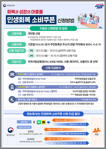 소비쿠폰 신청방법