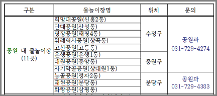 성남 물놀이장- 공원물놀이장 안내 11곳