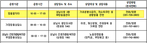 무료법률상담센터 리스트 - 법률홈닥터 2
