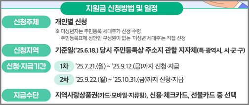 소비쿠폰 2차 기준과 지급 시기? 난 소피쿠폰 2차 대상자? 소비쿠폰 신청 스미싱 문자 주의보 1