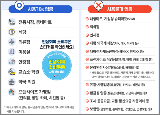 소비 쿠폰 2차  사용처