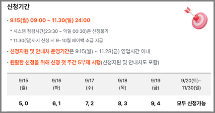 상생페이백 신청기간