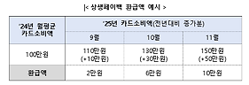 삼성페이백 환급액 예시- 중소벤처기업
