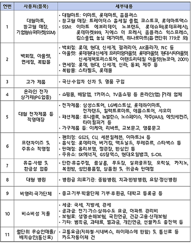 상생페이백 소비실적 산정 제외처