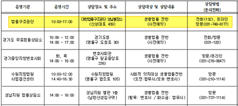 무료법률상담소 리스트 -법률구조공단 외1